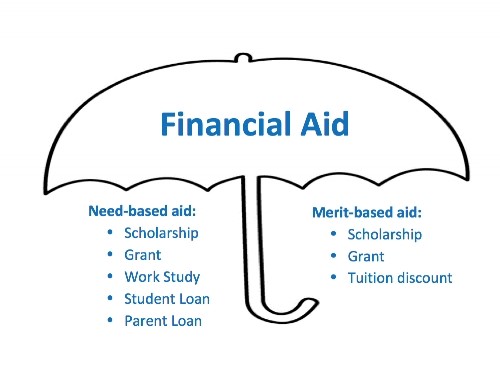  Stanford Financial Aid